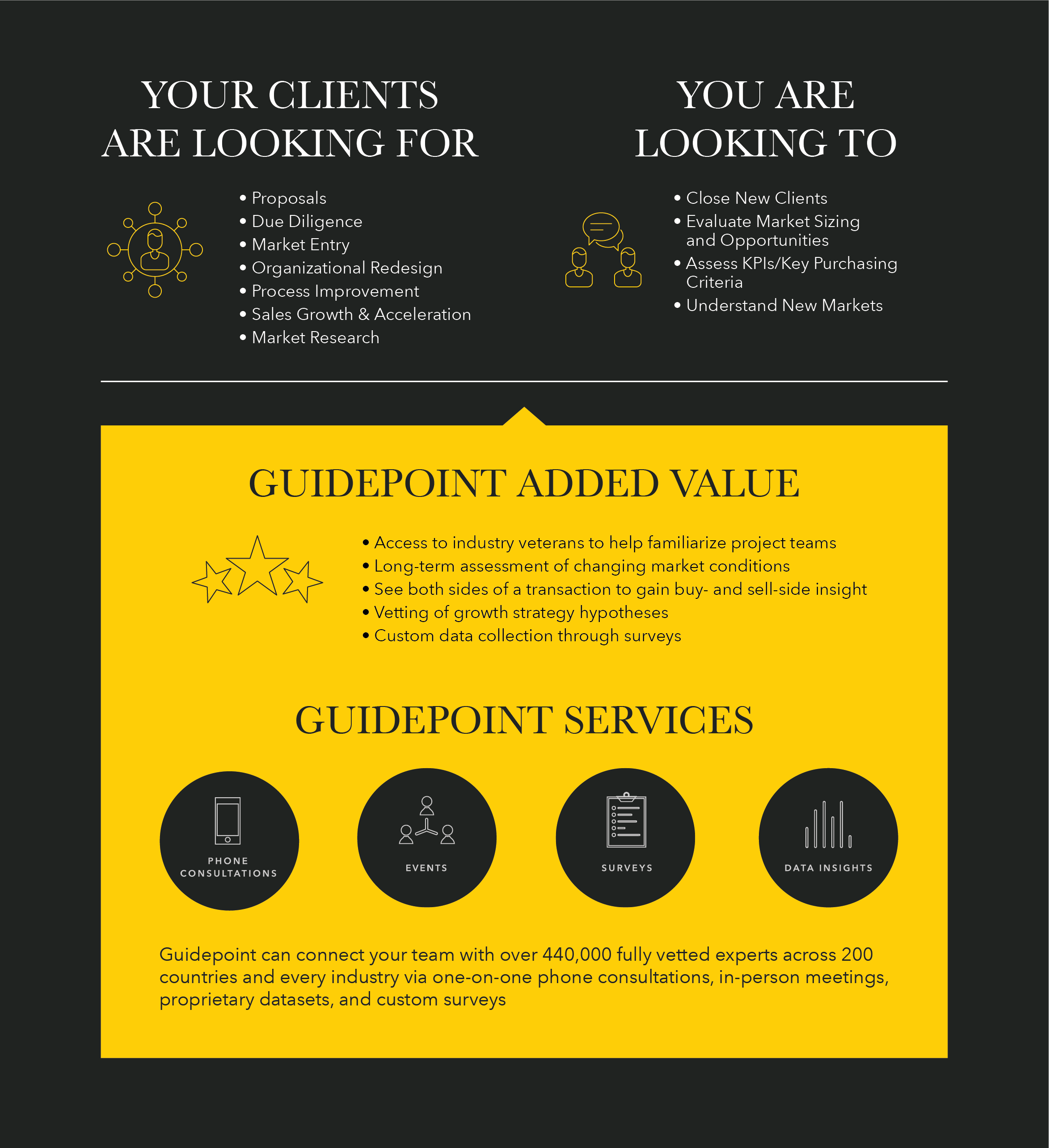 Guidepoint added value