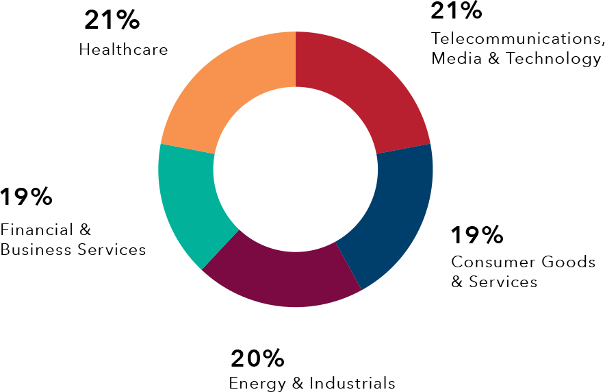 Generic Overview Charts 1