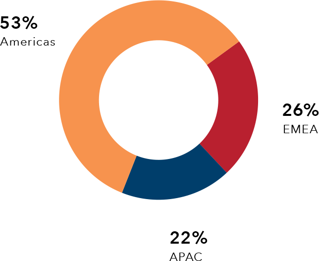 Generic Overview Charts 2