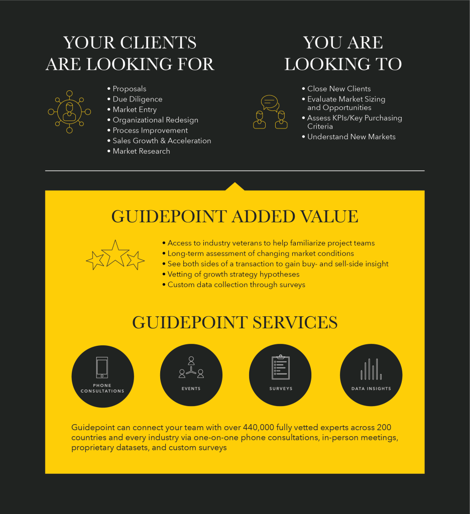 Guidepoint Helps Consultants Best Serve Their Clients - Guidepoint