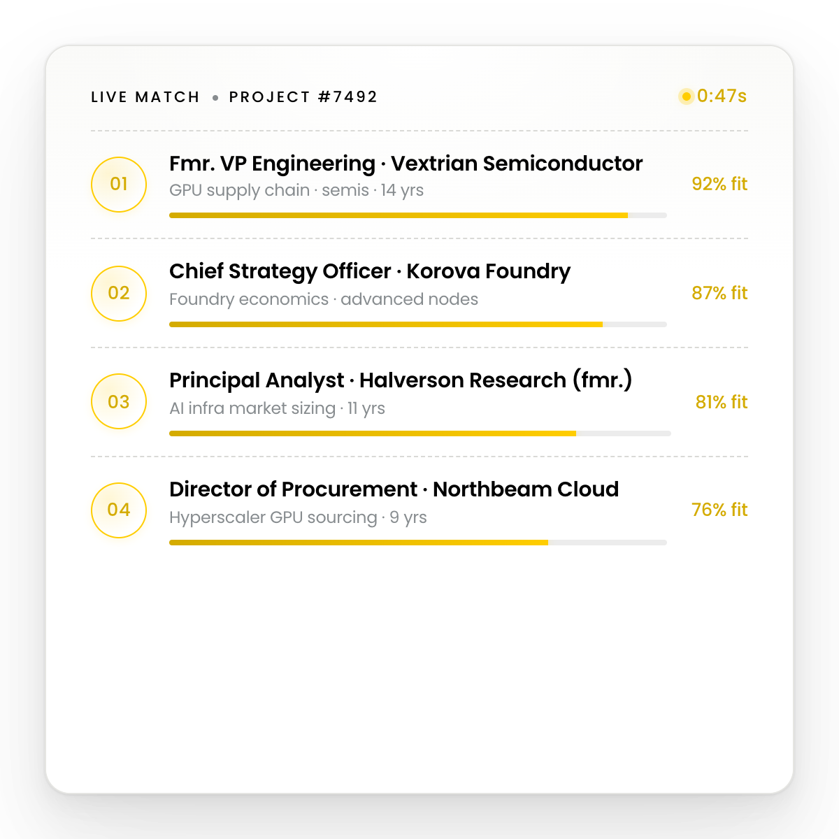 Project match list showing four executive roles with fit percentages.