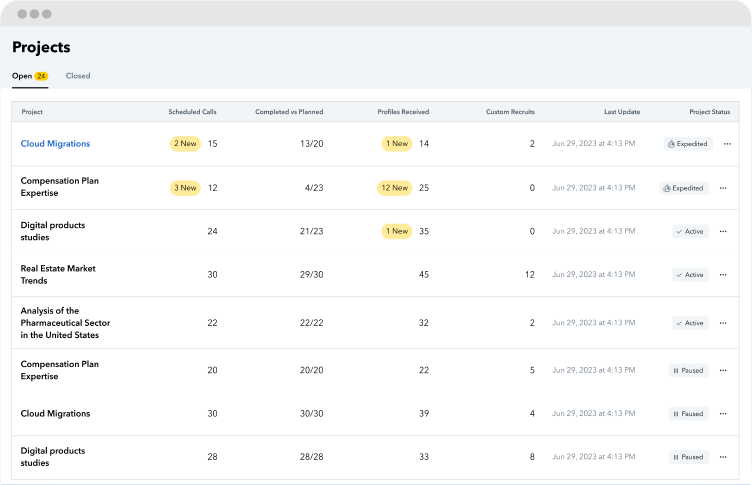 Project management dashboard showing tasks, calls, profiles, and status updates.