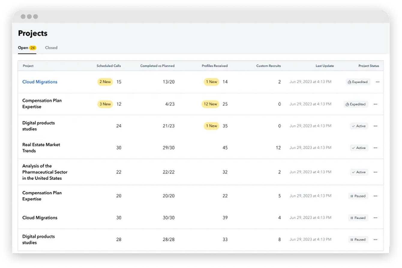 Projects dashboard showing names, scheduled calls, completed vs planned, profiles received, last update, status